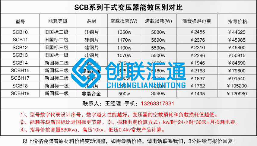 1660274309867232.jpg 干變個系列區別.jpg